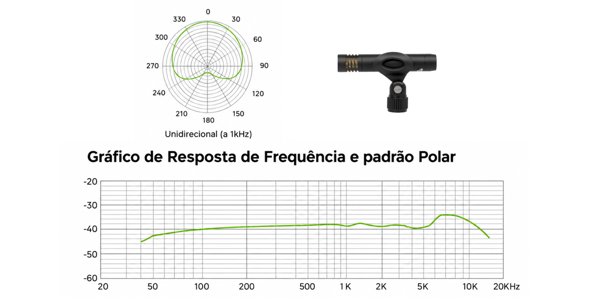 microfone de prato